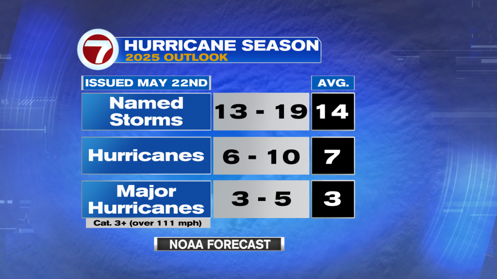 Blog 4 Daily Global Diary - Authentic Global News