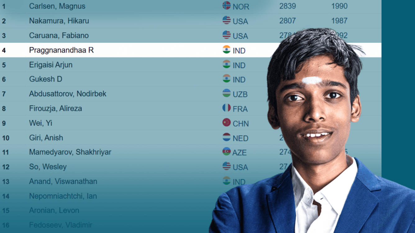 Praggnanandhaa Rises to World No. 4 in July 2025 FIDE Rankings – A New Era for Indian Chess