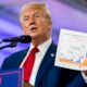 Trump’s Deportation Push Faces Resistance as Congress Revives Dignity Act 2025